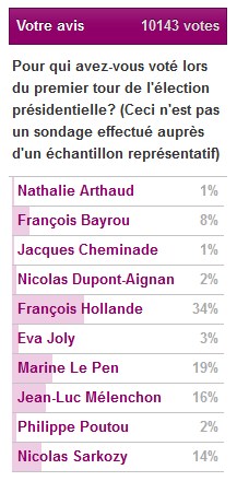 avis_vote_12h45