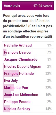 avis_vote_14h45