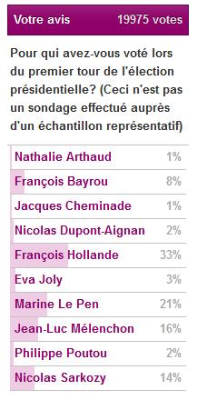 avis_vote_15h45