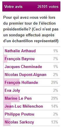 avis_vote_16h45