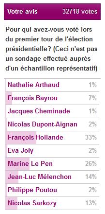 avis_vote_17h45